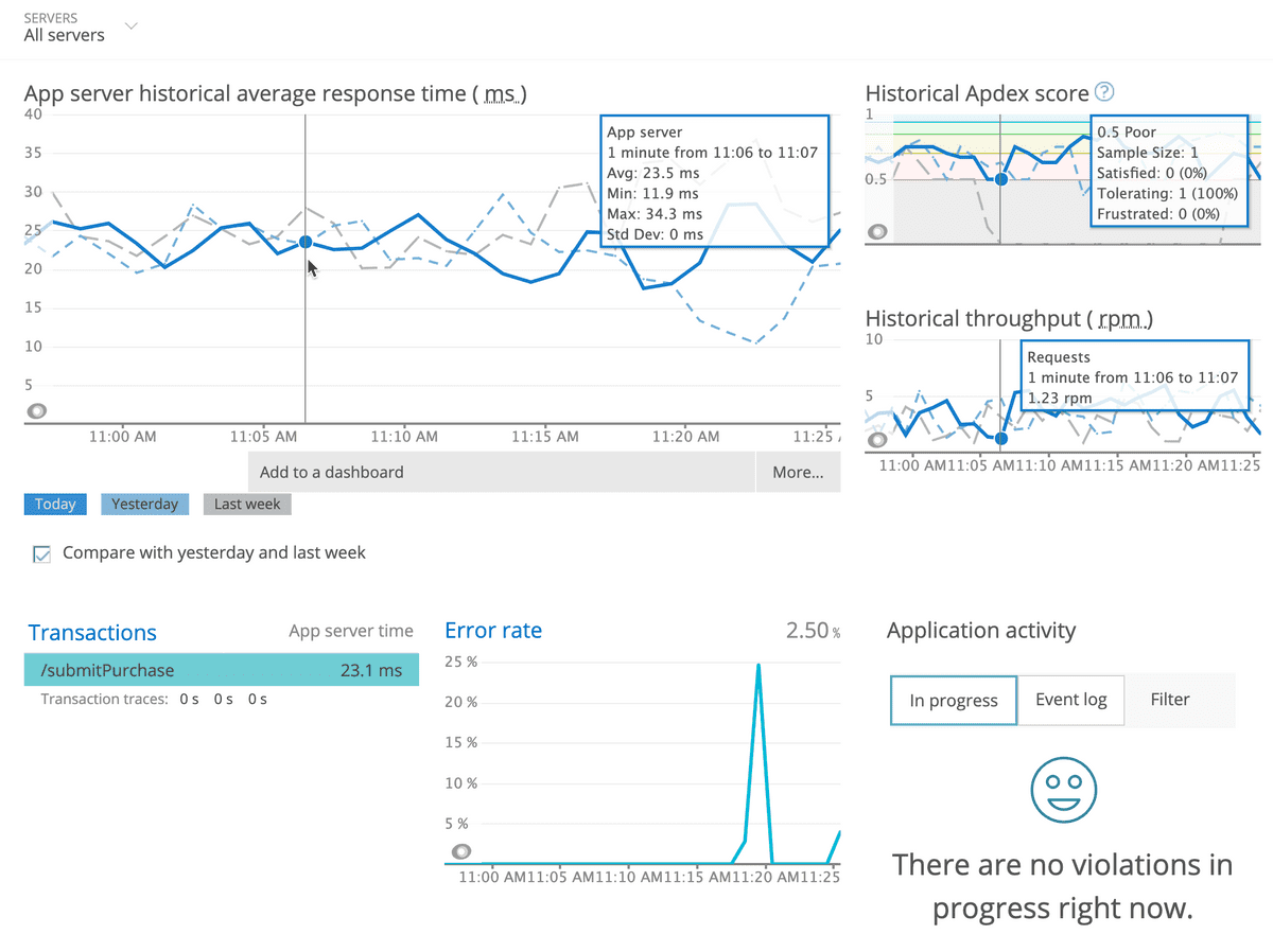 View a summary of your Java app's performance with APM.
